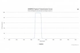 Полосовой оптический фильтр 500BP50