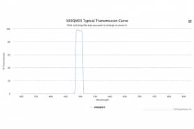 Полосовой оптический фильтр 500QM25-25
