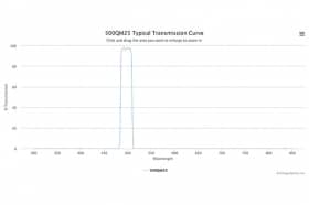 Полосовой оптический фильтр 500QM25-32