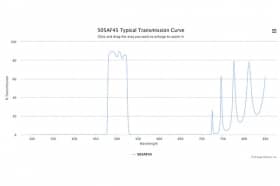 Полосовой оптический фильтр 505AF45