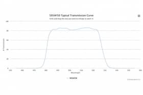 Полосовой оптический фильтр 505AF50