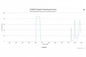 Полосовой оптический фильтр 510AF23
