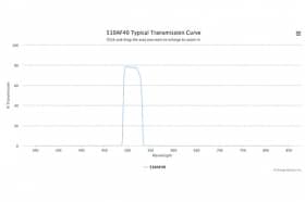 Полосовой оптический фильтр 510AF40-W49