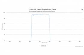 Полосовой оптический фильтр 510WB180