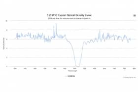 Полосовой оптический фильтр 515BP30