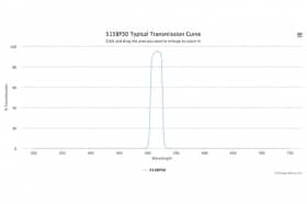 Полосовой оптический фильтр 515BP30