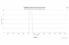 Полосовой оптический фильтр 518QM32