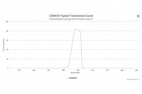 Полосовой оптический фильтр 520AF20