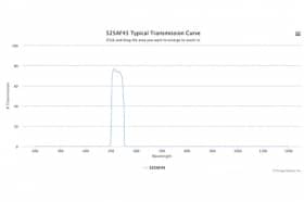 Полосовой оптический фильтр 525AF45-12,5