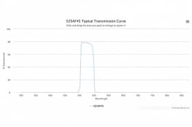 Полосовой оптический фильтр 525AF45-25