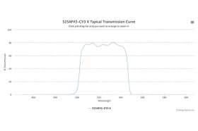 Полосовой оптический фильтр 525AF45-CY3 X