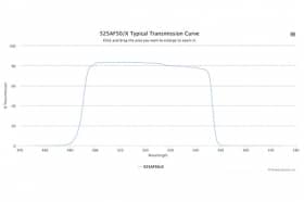 Полосовой оптический фильтр 525AF50/X