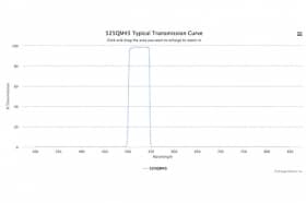 Полосовой оптический фильтр 525QM45-12