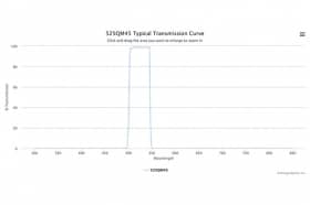 Полосовой оптический фильтр 525QM45-25