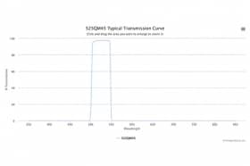 Полосовой оптический фильтр 525QM45