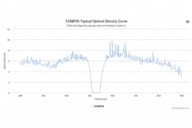 Полосовой оптический фильтр 528BP36