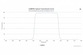Полосовой оптический фильтр 528BP36