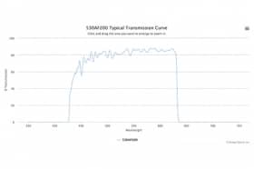 Полосовой оптический фильтр 530AF200