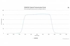 Полосовой оптический фильтр 530AF50