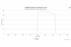 Полосовой оптический фильтр 530AF60