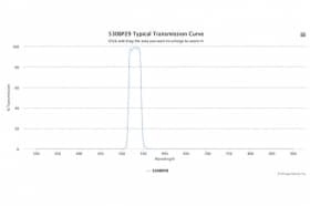 Полосовой оптический фильтр 530BP29