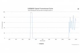 Полосовой оптический фильтр 530QM30