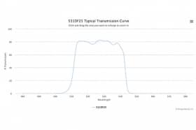 Полосовой оптический фильтр 531DF25
