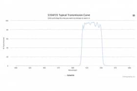Полосовой оптический фильтр 535AF35