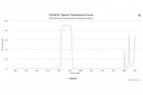 Полосовой оптический фильтр 535AF45