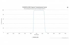 Полосовой оптический фильтр 535AF45/25R