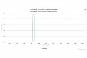 Полосовой оптический фильтр 535QM35