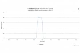 Полосовой оптический фильтр 535WB35
