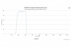 Полосовой оптический фильтр 542AF135-28