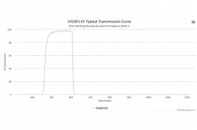 Полосовой оптический фильтр 542AF135-24
