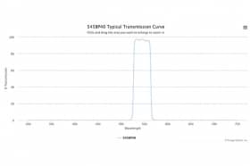 Полосовой оптический фильтр 545BP40