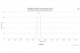 Полосовой оптический фильтр 545QM35-32