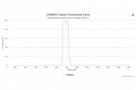 Полосовой оптический фильтр 545QM35-25