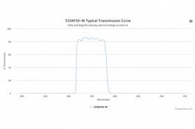 Полосовой оптический фильтр 550AF50-M