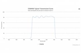 Полосовой оптический фильтр 550AF60