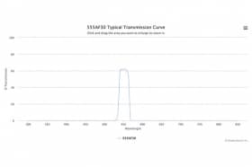 Полосовой оптический фильтр 555AF30
