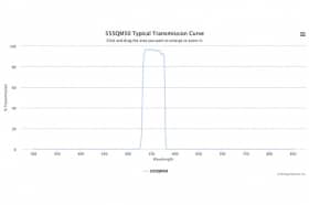 Полосовой оптический фильтр 555QM50