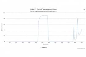 Полосовой оптический фильтр 558AF75-W37