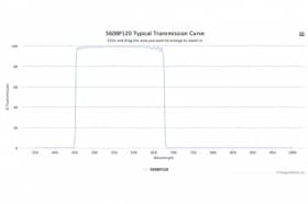 Полосовой оптический фильтр 560BP120