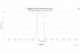 Полосовой оптический фильтр 560QM55-32