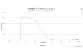 Полосовой оптический фильтр 560WB250