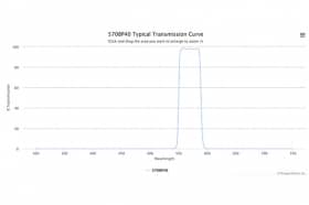 Полосовой оптический фильтр 570BP40