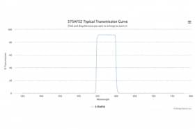 Полосовой оптический фильтр 575AF52