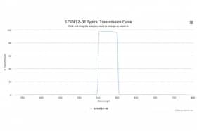 Полосовой оптический фильтр 575DF52-02