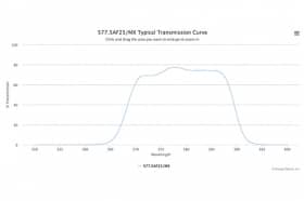 Полосовой оптический фильтр 577.5AF25/MX