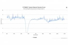 Полосовой оптический фильтр 577QM25